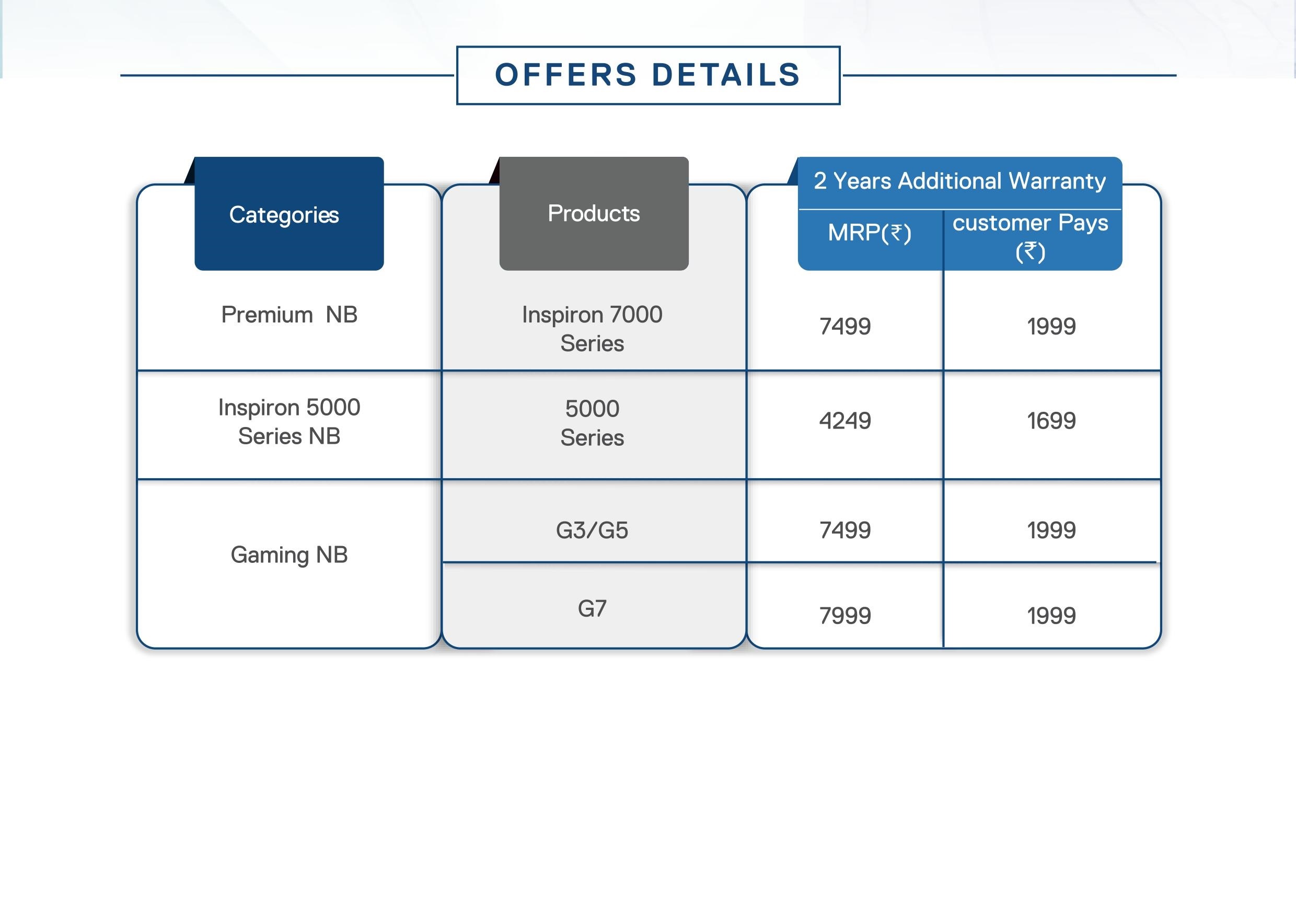 Dell Warranty Schemes